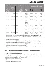 Preview for 115 page of Silvercrest 360253 2010 Operating Instructions Manual