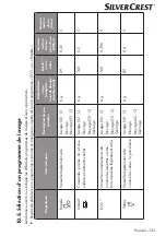 Preview for 123 page of Silvercrest 360253 2010 Operating Instructions Manual