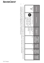 Preview for 124 page of Silvercrest 360253 2010 Operating Instructions Manual