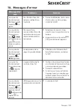 Preview for 135 page of Silvercrest 360253 2010 Operating Instructions Manual