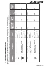 Preview for 171 page of Silvercrest 360253 2010 Operating Instructions Manual