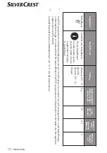 Preview for 172 page of Silvercrest 360253 2010 Operating Instructions Manual