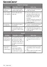 Preview for 180 page of Silvercrest 360253 2010 Operating Instructions Manual