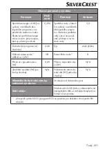 Preview for 201 page of Silvercrest 360253 2010 Operating Instructions Manual