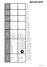 Preview for 217 page of Silvercrest 360253 2010 Operating Instructions Manual