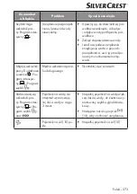 Preview for 273 page of Silvercrest 360253 2010 Operating Instructions Manual