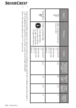 Preview for 308 page of Silvercrest 360253 2010 Operating Instructions Manual