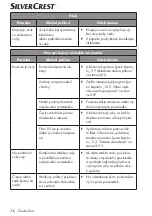 Preview for 316 page of Silvercrest 360253 2010 Operating Instructions Manual