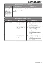 Preview for 317 page of Silvercrest 360253 2010 Operating Instructions Manual