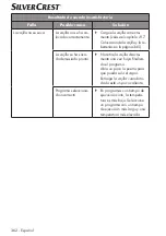 Preview for 362 page of Silvercrest 360253 2010 Operating Instructions Manual