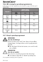 Preview for 398 page of Silvercrest 360253 2010 Operating Instructions Manual