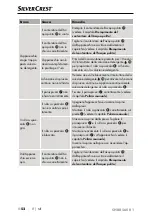 Preview for 55 page of Silvercrest 368340 2101 Operating Instructions Manual