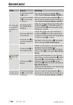 Preview for 139 page of Silvercrest 368340 2101 Operating Instructions Manual