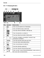 Preview for 148 page of Silvercrest DV-5300HD User Manual And Service Information