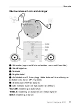 Preview for 35 page of Silvercrest Home Tech User Manual And Service Information