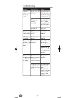 Preview for 32 page of Silvercrest KH2150 Operating Instructions Manual