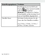 Preview for 144 page of Silvercrest SAK 4000 A1 Operation And Safety Notes