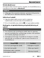 Preview for 224 page of Silvercrest SBKG 40 A1 Operating Instructions Manual