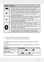 Preview for 31 page of Silvercrest SBKP 1 A 1 Operation And Safety Notes