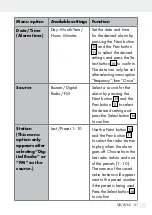 Preview for 31 page of Silvercrest SDRF 10 A1 Operation And Safety Notes