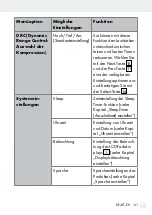 Preview for 61 page of Silvercrest SDRF 10 A1 Operation And Safety Notes