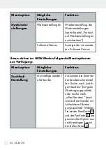 Preview for 62 page of Silvercrest SDRF 10 A1 Operation And Safety Notes