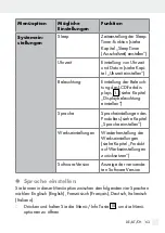 Preview for 63 page of Silvercrest SDRF 10 A1 Operation And Safety Notes