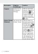 Preview for 72 page of Silvercrest SDRF 10 A1 Operation And Safety Notes