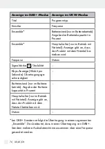 Preview for 76 page of Silvercrest SDRF 10 A1 Operation And Safety Notes