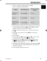 Preview for 14 page of Silvercrest SEKD 400 A1 Operating Instructions Manual