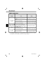 Preview for 51 page of Silvercrest SKG 1000 A1 Operating Instructions Manual