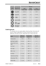 Preview for 18 page of Silvercrest SKGET 2000 A1 Operating Instructions Manual