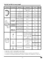 Preview for 31 page of Silvercrest SKM 550 EDS A1 Operating Instructions Manual