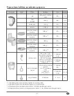 Preview for 41 page of Silvercrest SKM 550 EDS A1 Operating Instructions Manual