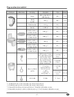 Preview for 51 page of Silvercrest SKM 550 EDS A1 Operating Instructions Manual