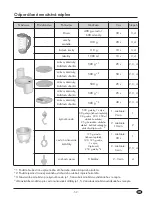 Preview for 61 page of Silvercrest SKM 550 EDS A1 Operating Instructions Manual