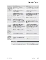 Preview for 24 page of Silvercrest SLE 280 A2 Operating Instructions Manual