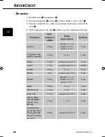 Preview for 32 page of Silvercrest SMZ CD 400 A 1 Operating Instructions Manual