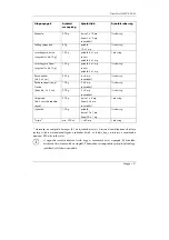 Preview for 33 page of Silvercrest SMZC 500 A1 User Manual And Service Information