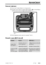 Preview for 36 page of Silvercrest SSMW 750 C3 Operating Instructions Manual