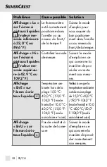 Preview for 58 page of Silvercrest SSOT 6 B2 Operating Instructions Manual