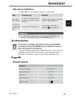 Preview for 54 page of Silvercrest SUR 46 C2 Operating Instructions Manual