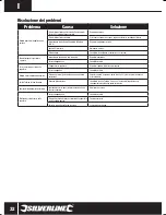 Preview for 32 page of Silverline 500W HVLP Manual