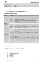 Preview for 11 page of SIM Tech SIMCom SIM2000S Hardware Design