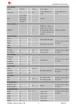 Preview for 14 page of SIM Tech SIMCom SIM2000S Hardware Design