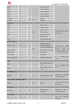 Preview for 15 page of SIM Tech SIMCom SIM2000S Hardware Design