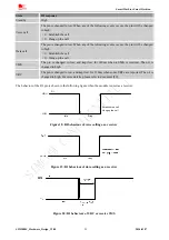 Preview for 29 page of SIM Tech SIMCom SIM2000S Hardware Design