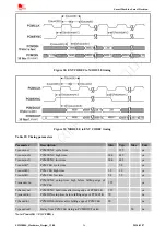 Preview for 36 page of SIM Tech SIMCom SIM2000S Hardware Design