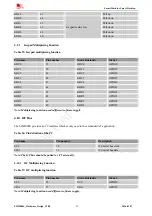 Preview for 39 page of SIM Tech SIMCom SIM2000S Hardware Design