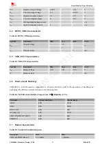 Preview for 47 page of SIM Tech SIMCom SIM2000S Hardware Design